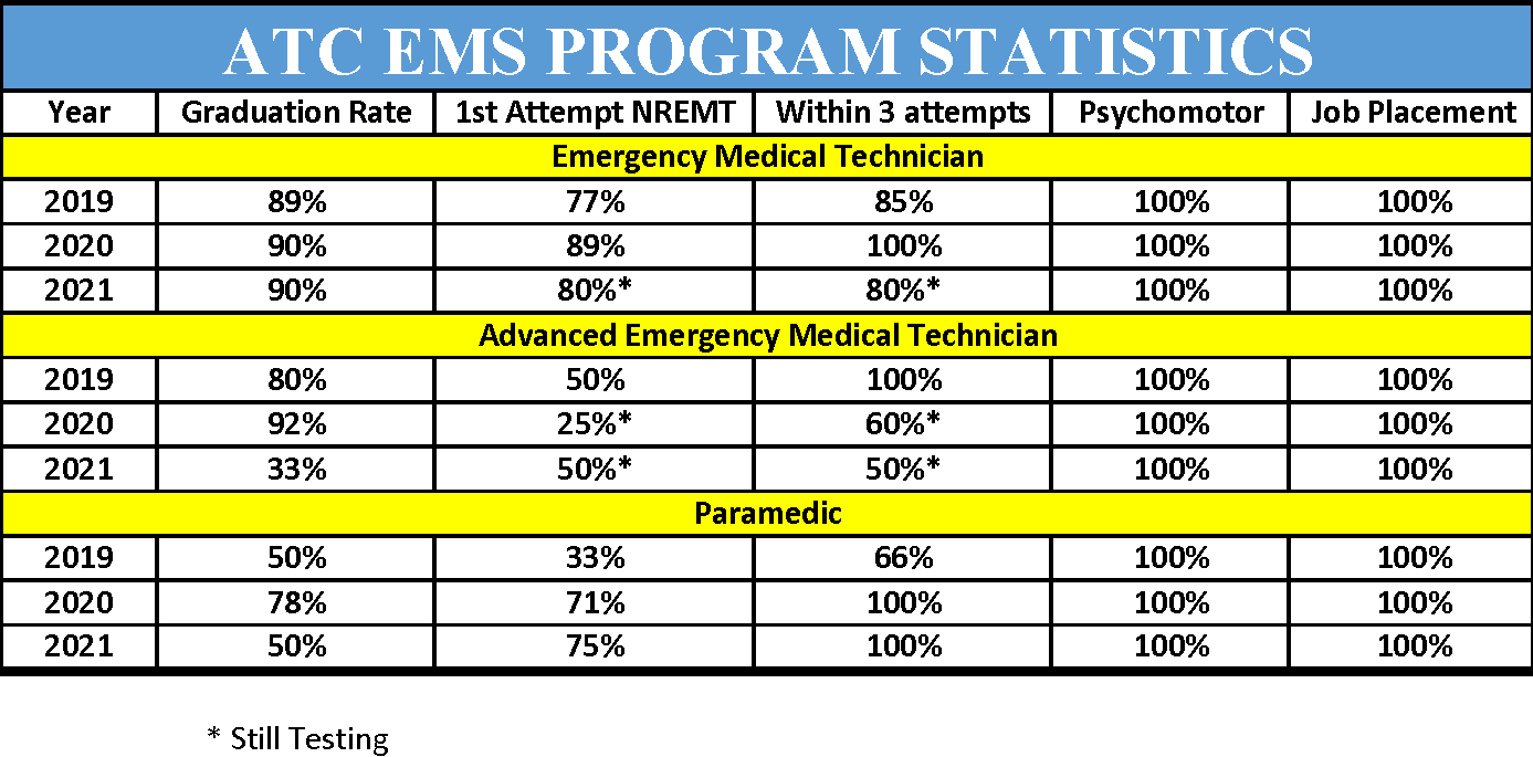 Emergency Medical Services (EMS)